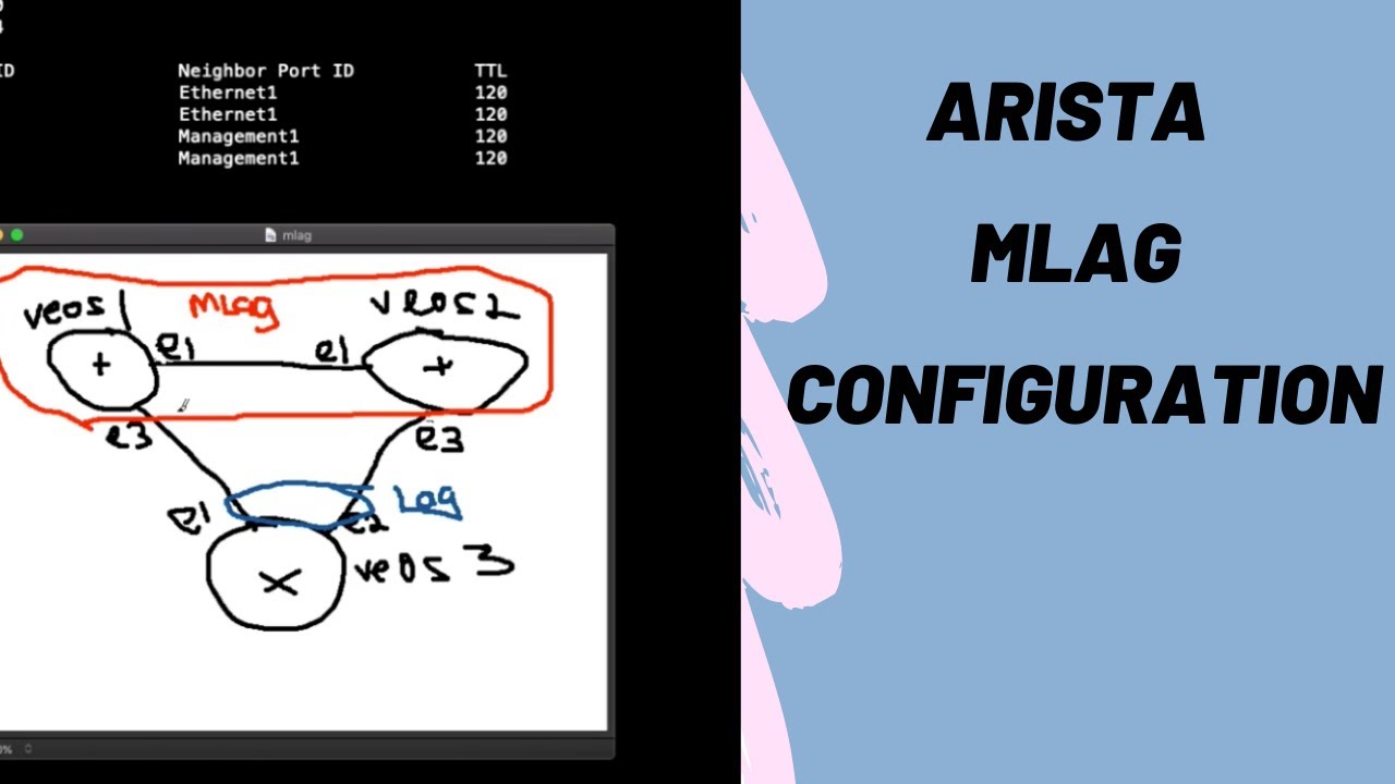 Arista MLAG Configuration