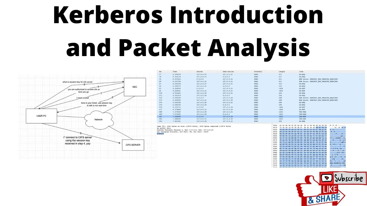 Kerberos Introduction and Packet Analysis in Wireshark
