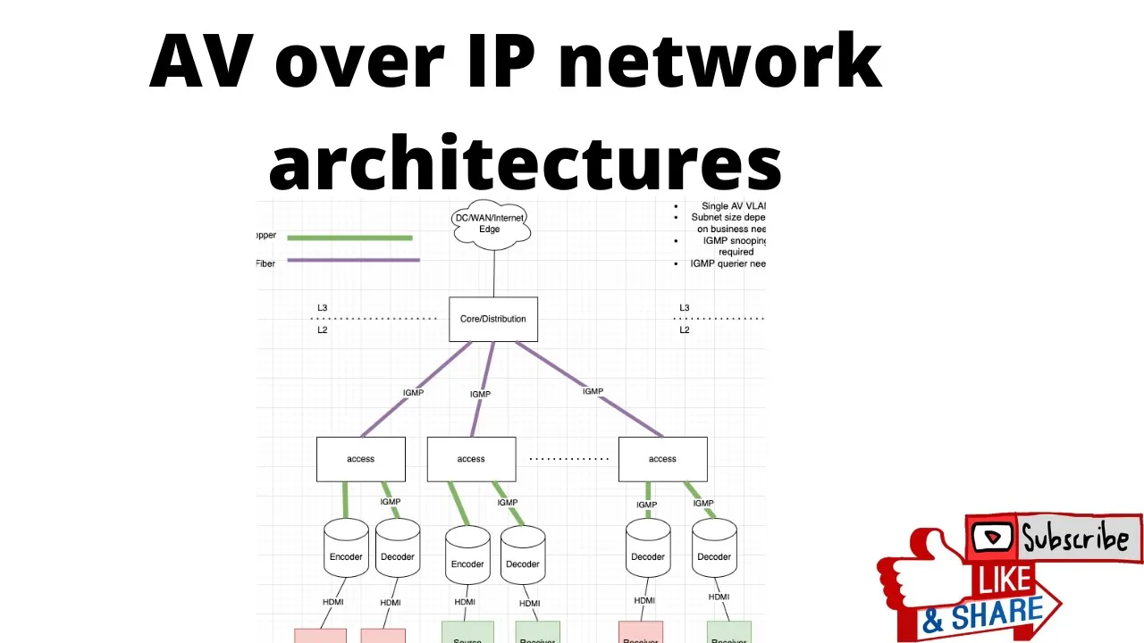 AV over IP network architectures