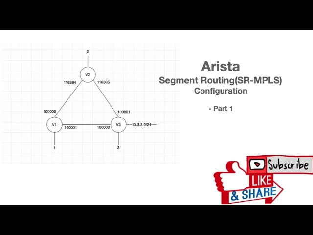 Arista Segment Routing MPLS(SR-MPLS) Configuration  - Part 1 (IGP as SR path determiner)