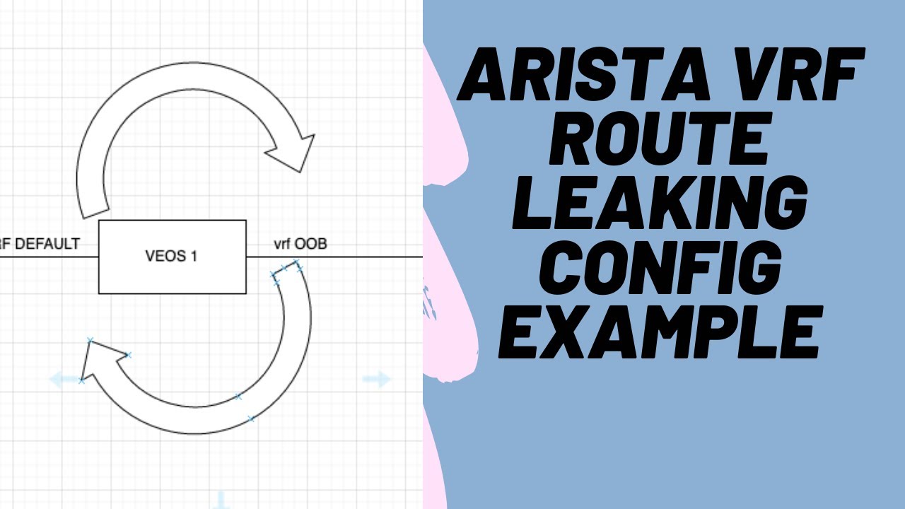 Arista VRF Route Leaking Configuration