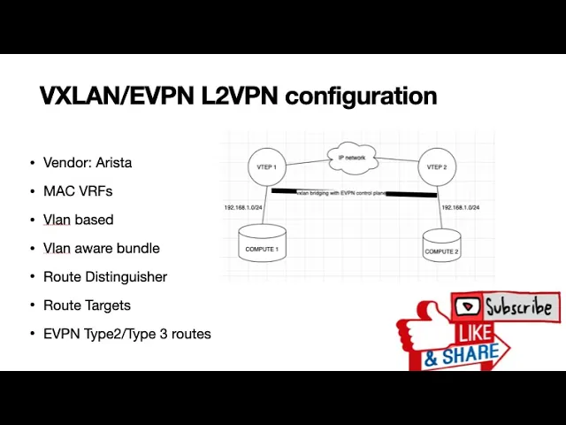 VxLAN Bridging (aka Layer 2 VPN) configuration with EVPN